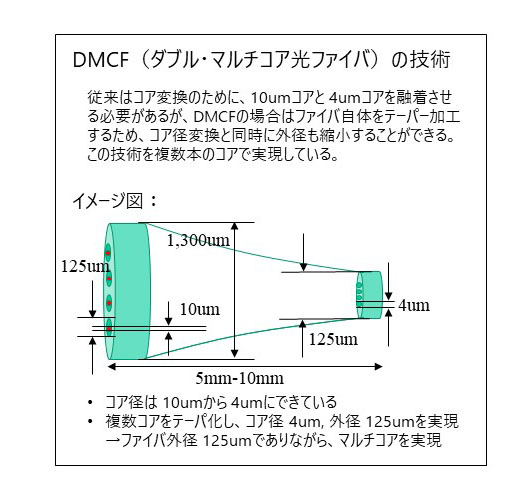 DMCF(ダブル・マルチコア光ファイバ)の技術
